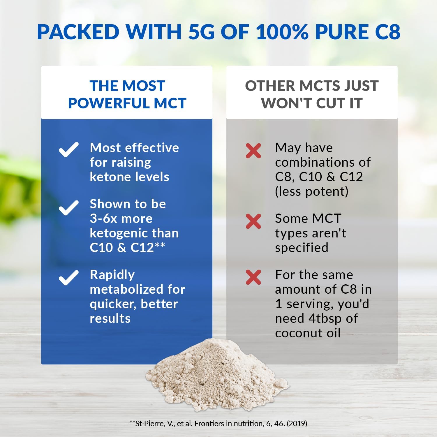 Biotrust Keto Elevate MCT Oil - Product Highlights.