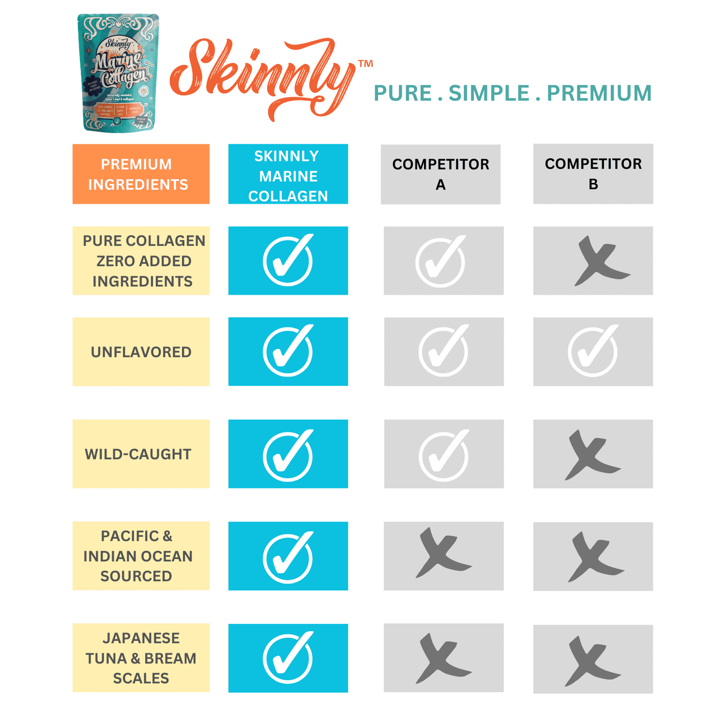 Skinnly Collagen Peptides 3 Pack- Marine, Beef & Multi-Collagen- Unflavored- 8oz